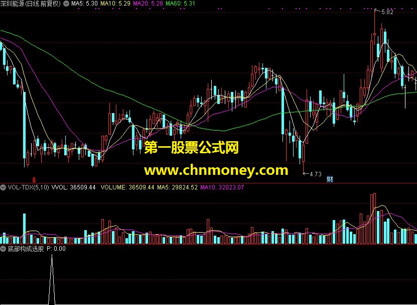 底部构成选股（通达信指标 源码 贴图）