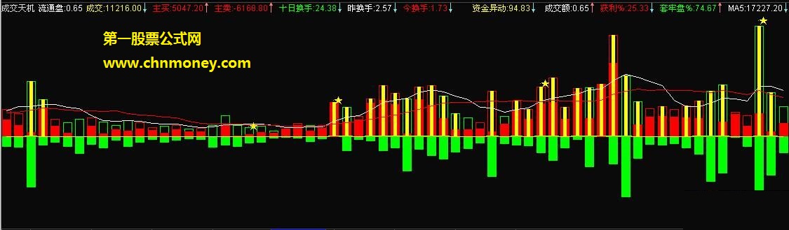 发一个自用的成交量指标