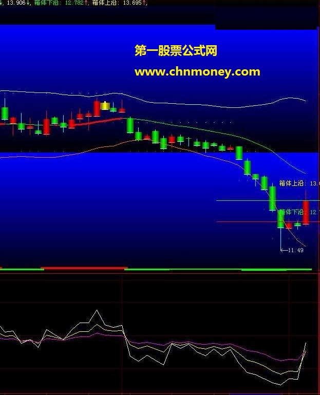 大智慧里就有自带的rsi买入公式好用.附图.说明【tdx也有】