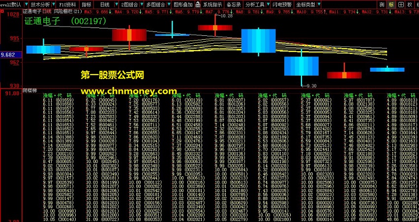 《涨停板览胜》