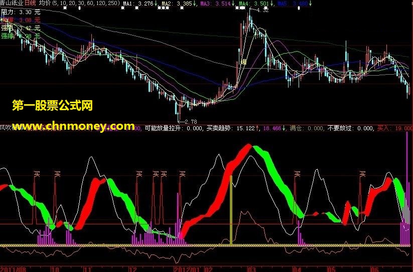 再发个大智慧副图相当漂亮