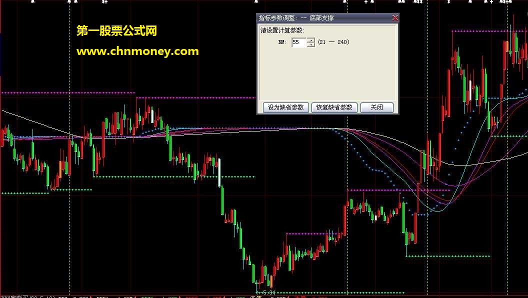 【底部支撑决策】用于dzh(主图.源码.附图)