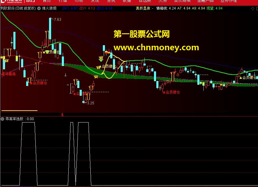 乖率选股（源码 副图/选股 通达信 贴图）
