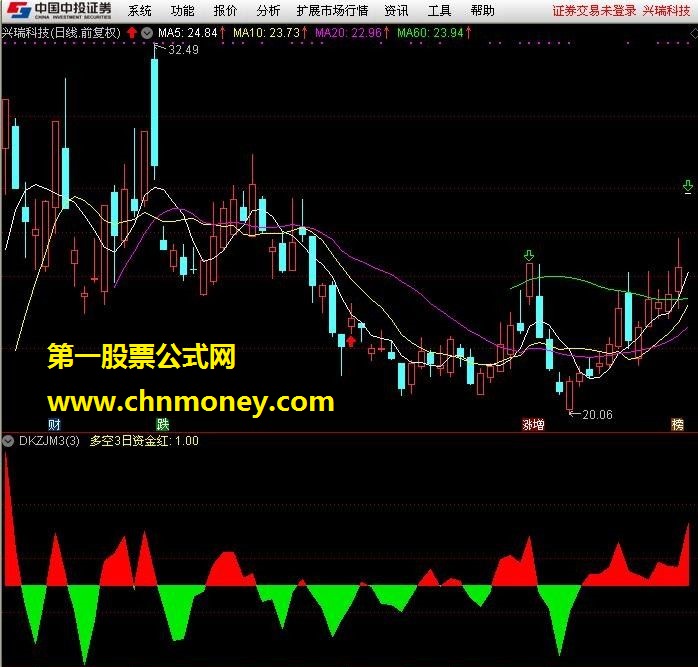 多空n日资金面积显示