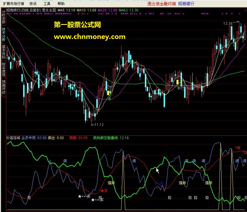 [通达信指标] 价值连城指标,看顶底波段