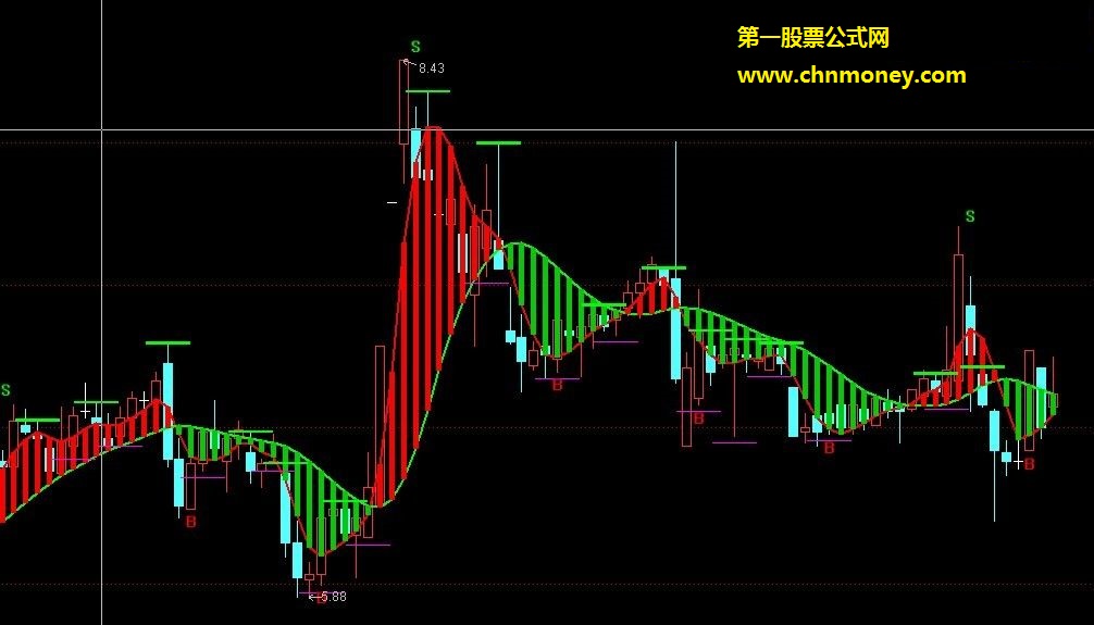 波段利器（主图 源码 贴图）