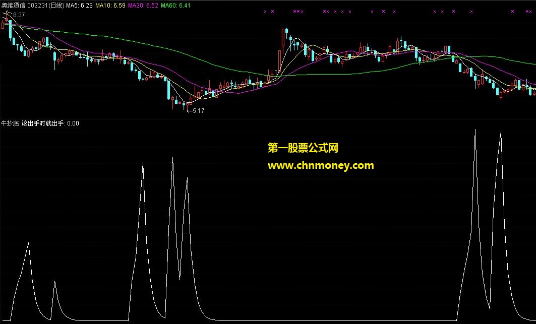 抄底很准指标－－牛抄底