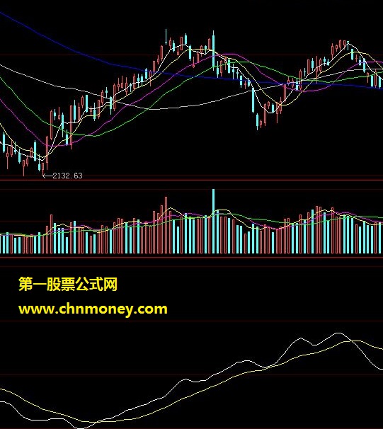 黄白双线趋势判断  源码附图（源码、附图、副图）