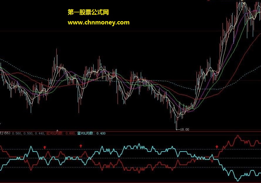 自创成交量指标-成交量tj