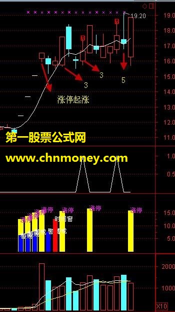 涨停时间窗——守株待兔擒涨停公式附实战图