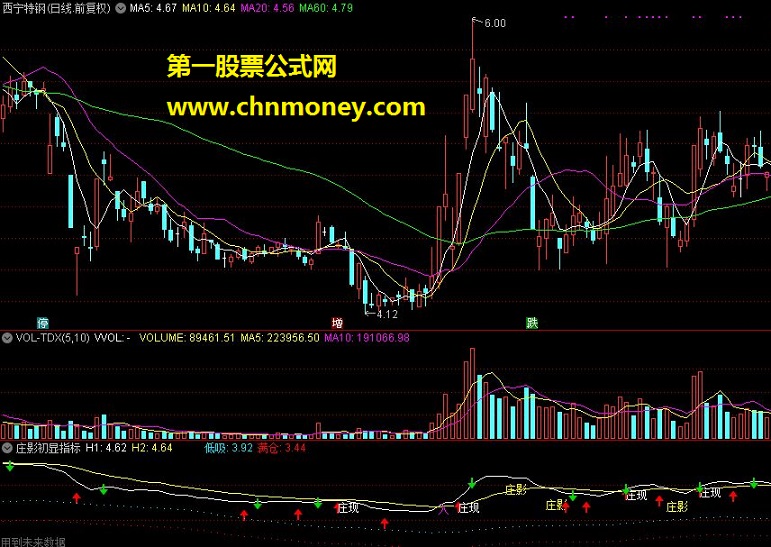 庄影初显（通达信公式 源码 贴图）