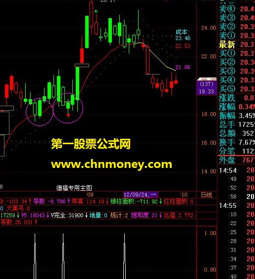 利用macd和diff的选股（源码，贴图）