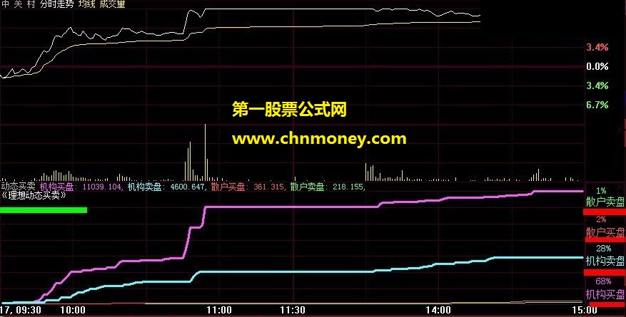 理想动态买卖