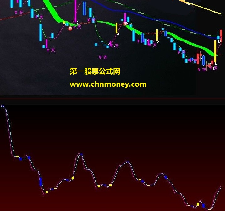 附最新炒股口诀的买卖不会错公式