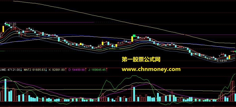 启动（小盘股副图 源码 贴图 ）