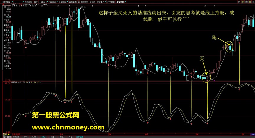 用反推理念编写的skdj公式