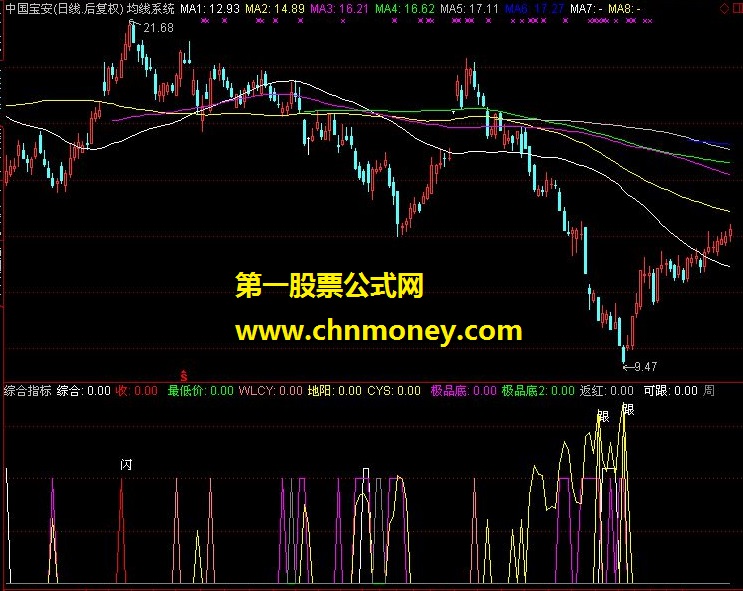 极品底可跟综合副图