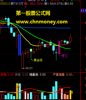 决策阴量选股公式，改进版 （选股 源码 贴图）