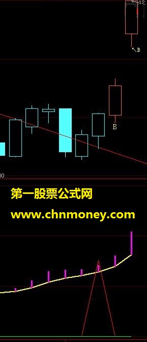 波段利器 副图 无未来 说明 可选股）