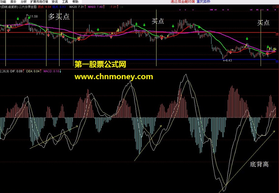 崛起人生【底抬高即macd底背离选股】【源码+图+验票】
