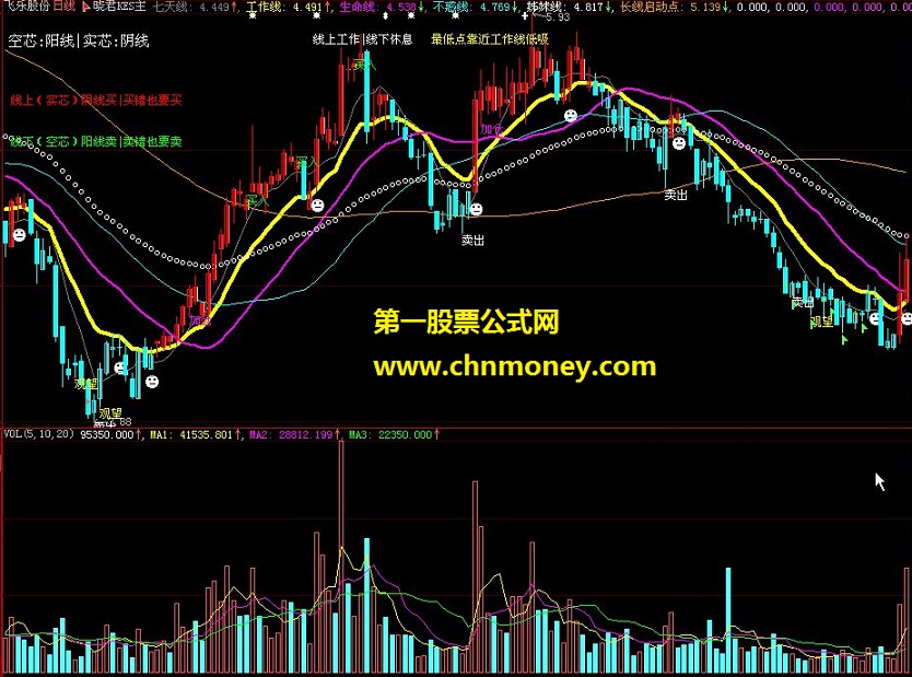 阿雅主力-主力买入持仓量