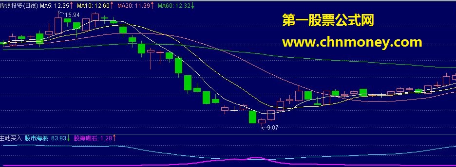 ”海底礁石“副图公式，图片，及思路