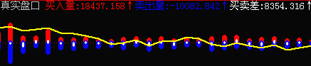 真实盘口指标 绝对好用