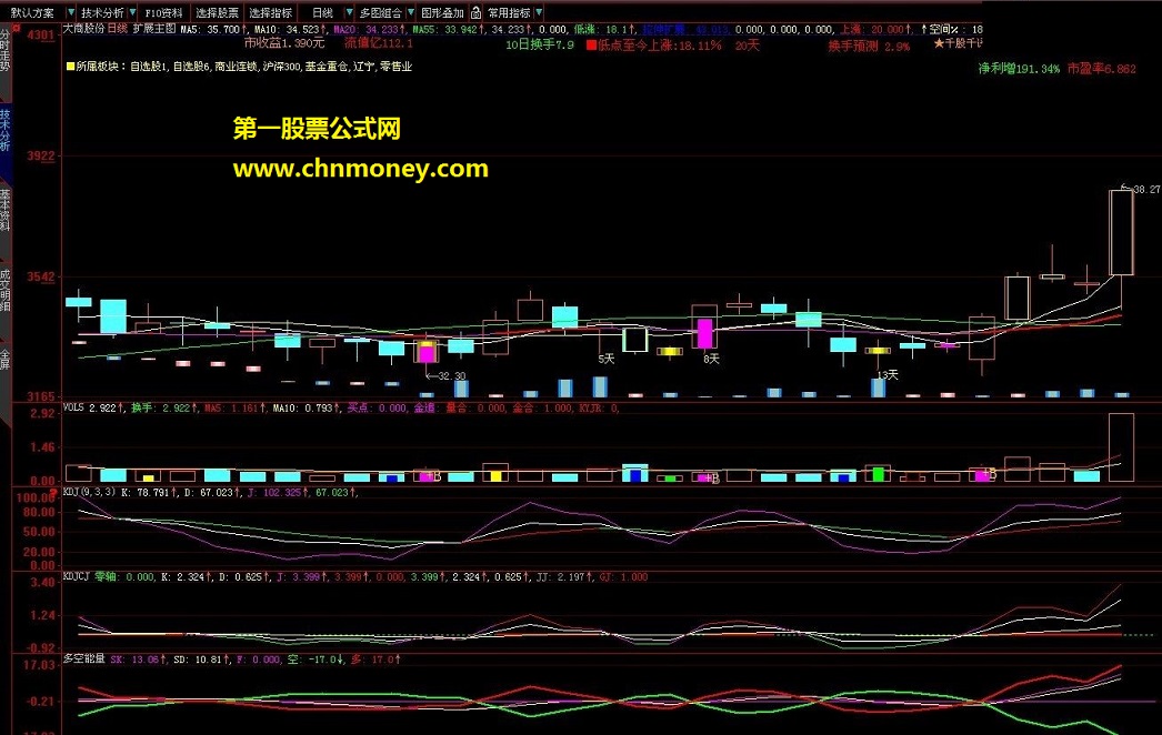 扩展主图含主图叠加附加须配合ddx和可以进入指标(原码.主图)