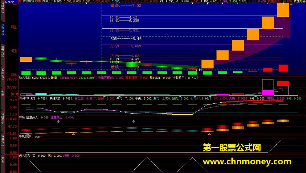 借花献佛组合金昌九老师的主图指标---一个字就是牛