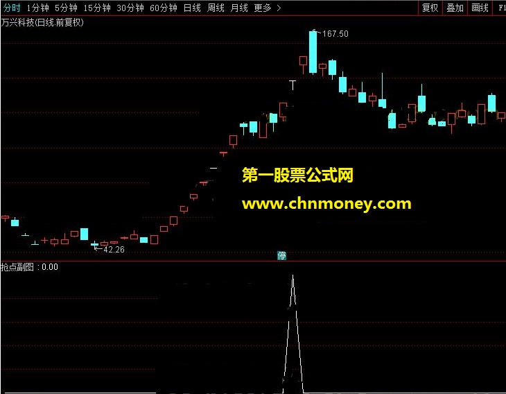 抢点 副图 选股 （通达信公式 和谐源码 贴图）