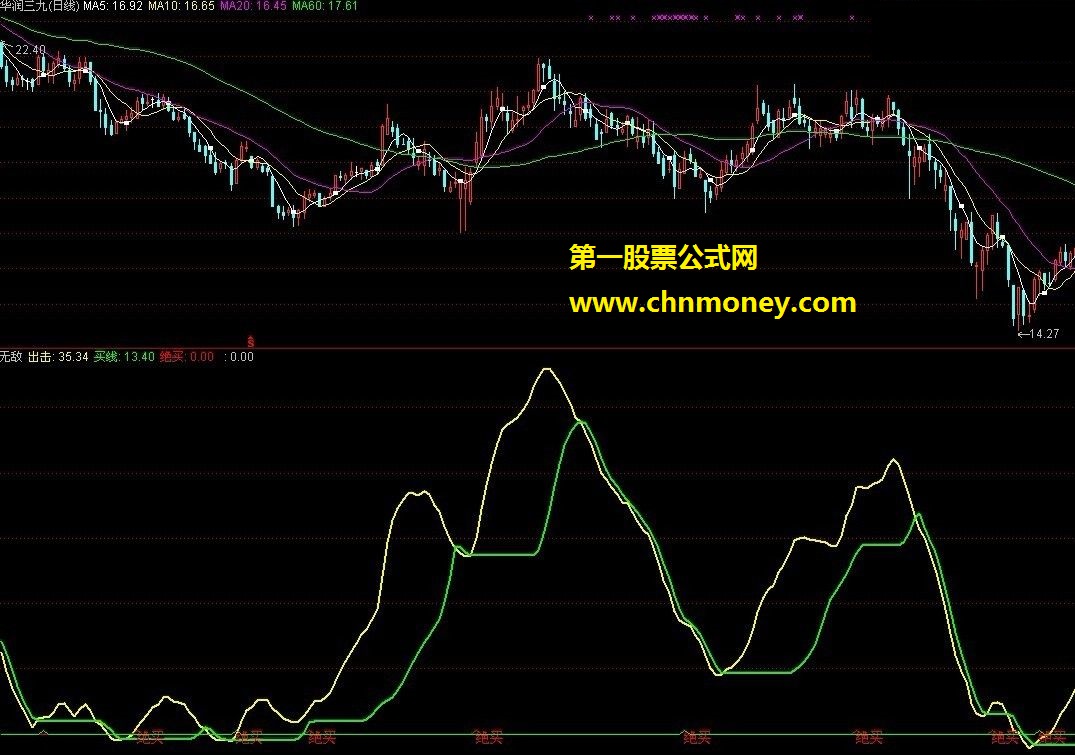 独一无二简单的绝买无敌精典副图