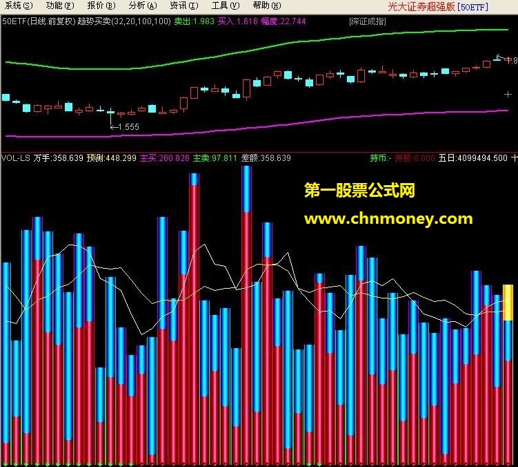 东郭系列之成交量