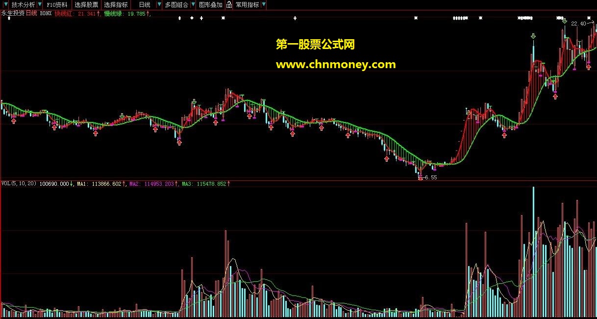 波段牛熊精品（主图）无选股
