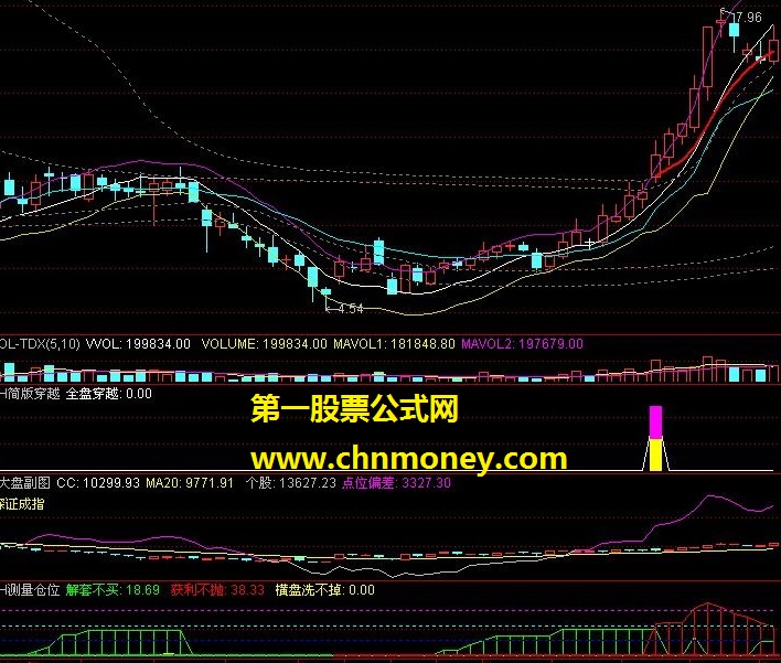 简单版的全盘穿越大智慧通达信飞狐通用版