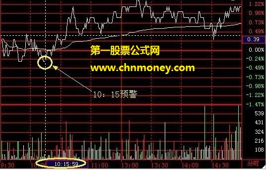 通达信公式 16日涨停回调到位 16天涨停版 智能辅助