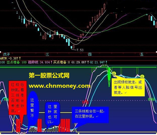 大盘下跌分享一个:估抄底f抄底公式