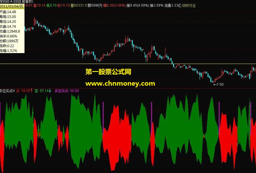 多空买点(副图，源码，贴图）