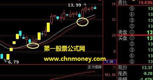 通达信公式 16日涨停回调到位 16天涨停版 智能辅助