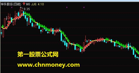 本人珍藏多年《大赚小赔法》奉献给大家