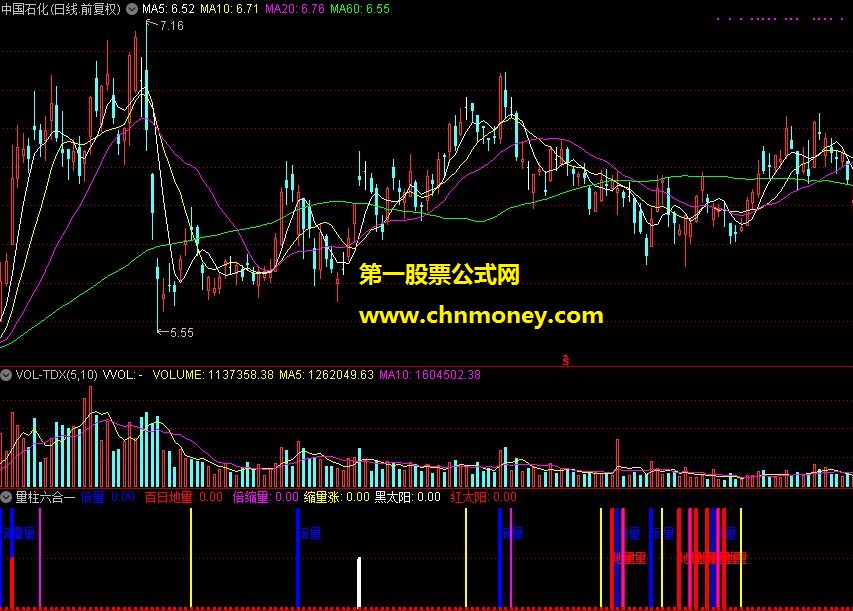 量柱六合一指标