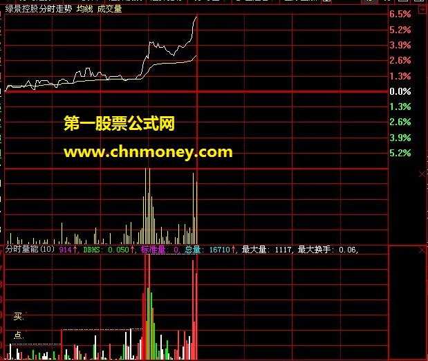 大智慧分时副图【分时量能】