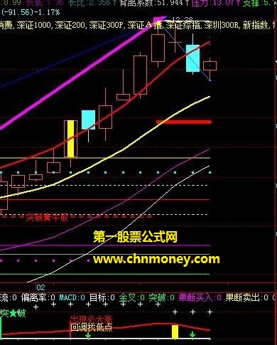精品波段王.出现回调必井喷大涨