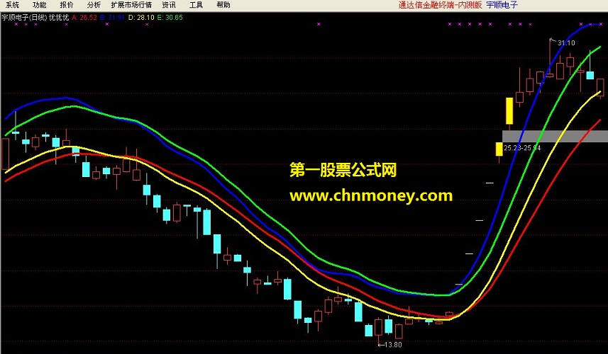 通达信公式优优优