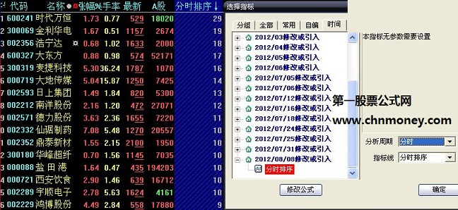 分时排序抓牛股（源码）