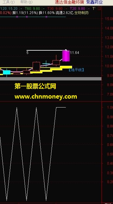 10；30分前按量买进法；