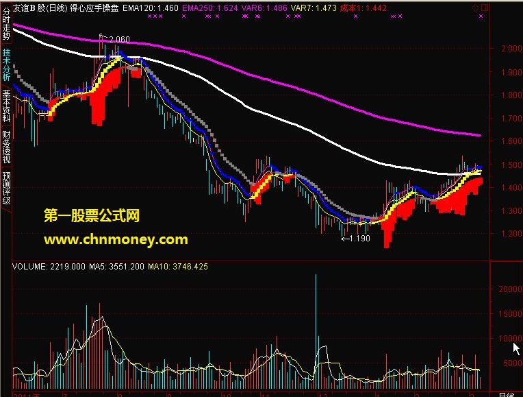 得心应手操盘（主图 源码）