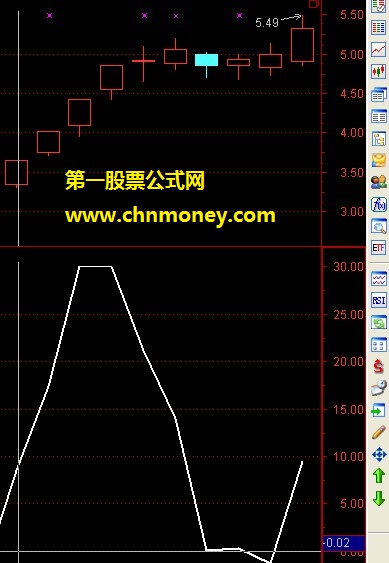 又一招抓住行情
