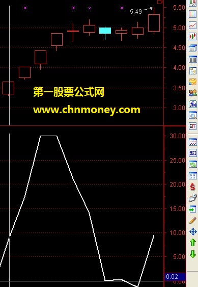 又一招抓住行情