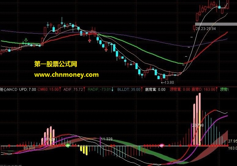 随心macd 很敏感的钻石