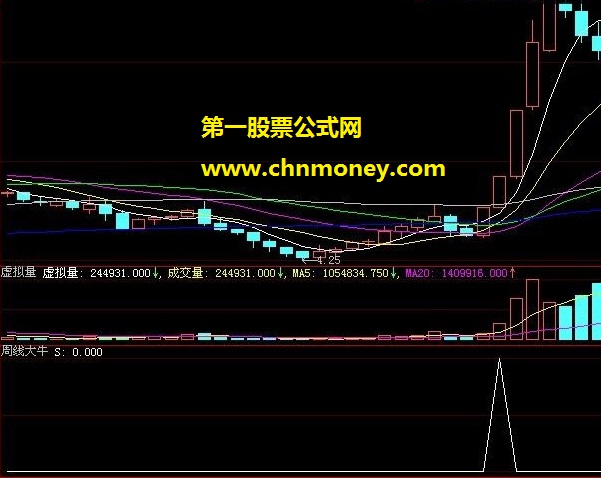 周线大牛（附选股方法）